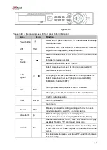 Предварительный просмотр 85 страницы Dahua NVR21-S2 SERIES User Manual