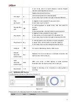 Предварительный просмотр 86 страницы Dahua NVR21-S2 SERIES User Manual