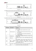 Предварительный просмотр 95 страницы Dahua NVR21-S2 SERIES User Manual