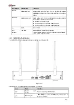 Предварительный просмотр 96 страницы Dahua NVR21-S2 SERIES User Manual