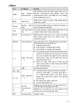 Предварительный просмотр 102 страницы Dahua NVR21-S2 SERIES User Manual