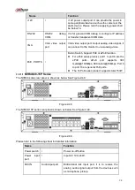 Предварительный просмотр 108 страницы Dahua NVR21-S2 SERIES User Manual