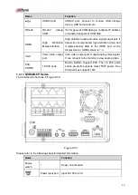 Предварительный просмотр 110 страницы Dahua NVR21-S2 SERIES User Manual