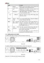 Предварительный просмотр 116 страницы Dahua NVR21-S2 SERIES User Manual