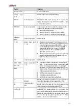 Предварительный просмотр 117 страницы Dahua NVR21-S2 SERIES User Manual