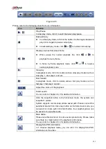 Предварительный просмотр 225 страницы Dahua NVR21-S2 SERIES User Manual