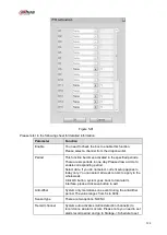 Предварительный просмотр 408 страницы Dahua NVR21-S2 SERIES User Manual