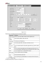 Предварительный просмотр 424 страницы Dahua NVR21-S2 SERIES User Manual