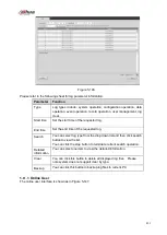 Предварительный просмотр 445 страницы Dahua NVR21-S2 SERIES User Manual