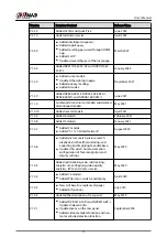 Preview for 3 page of Dahua NVR2104-I2 User Manual