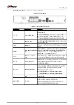 Preview for 36 page of Dahua NVR2104-I2 User Manual