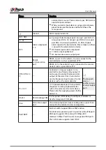 Preview for 42 page of Dahua NVR2104-I2 User Manual