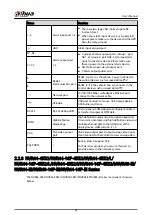 Preview for 46 page of Dahua NVR2104-I2 User Manual