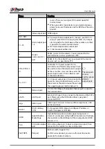 Preview for 48 page of Dahua NVR2104-I2 User Manual