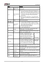 Preview for 50 page of Dahua NVR2104-I2 User Manual