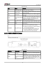 Preview for 53 page of Dahua NVR2104-I2 User Manual