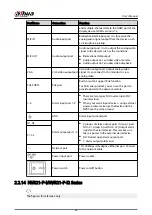 Preview for 55 page of Dahua NVR2104-I2 User Manual