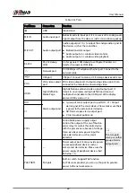 Preview for 61 page of Dahua NVR2104-I2 User Manual