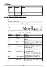 Preview for 62 page of Dahua NVR2104-I2 User Manual