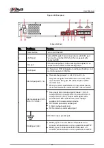 Preview for 68 page of Dahua NVR2104-I2 User Manual