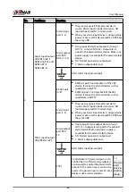 Preview for 73 page of Dahua NVR2104-I2 User Manual