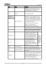 Preview for 81 page of Dahua NVR2104-I2 User Manual