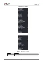 Preview for 152 page of Dahua NVR2104-I2 User Manual