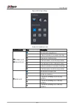 Preview for 172 page of Dahua NVR2104-I2 User Manual