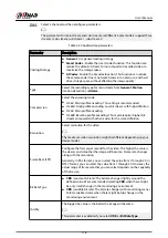 Preview for 191 page of Dahua NVR2104-I2 User Manual