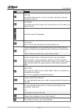 Preview for 209 page of Dahua NVR2104-I2 User Manual