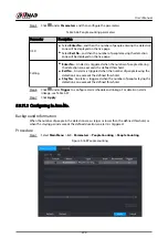 Preview for 292 page of Dahua NVR2104-I2 User Manual