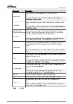 Preview for 299 page of Dahua NVR2104-I2 User Manual