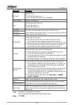 Preview for 368 page of Dahua NVR2104-I2 User Manual