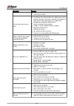 Preview for 444 page of Dahua NVR2104-I2 User Manual