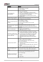 Preview for 445 page of Dahua NVR2104-I2 User Manual