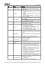 Preview for 450 page of Dahua NVR2104-I2 User Manual