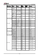 Preview for 453 page of Dahua NVR2104-I2 User Manual