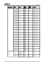 Preview for 454 page of Dahua NVR2104-I2 User Manual