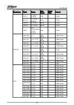 Preview for 455 page of Dahua NVR2104-I2 User Manual