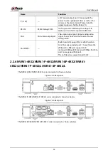 Предварительный просмотр 41 страницы Dahua NVR41-4KS2 Series User Manual