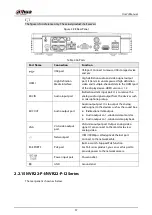 Предварительный просмотр 53 страницы Dahua NVR41-4KS2 Series User Manual