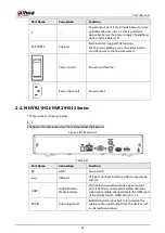 Предварительный просмотр 58 страницы Dahua NVR41-4KS2 Series User Manual