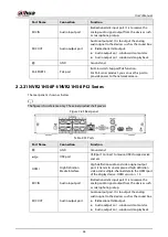 Предварительный просмотр 60 страницы Dahua NVR41-4KS2 Series User Manual