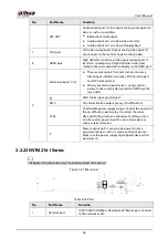 Предварительный просмотр 62 страницы Dahua NVR41-4KS2 Series User Manual