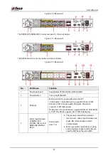 Предварительный просмотр 68 страницы Dahua NVR41-4KS2 Series User Manual