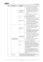 Предварительный просмотр 69 страницы Dahua NVR41-4KS2 Series User Manual