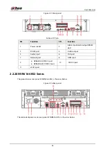 Предварительный просмотр 71 страницы Dahua NVR41-4KS2 Series User Manual