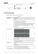 Предварительный просмотр 77 страницы Dahua NVR41-4KS2 Series User Manual