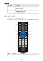 Предварительный просмотр 78 страницы Dahua NVR41-4KS2 Series User Manual