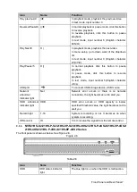 Preview for 18 page of Dahua NVR41-P series User Manual